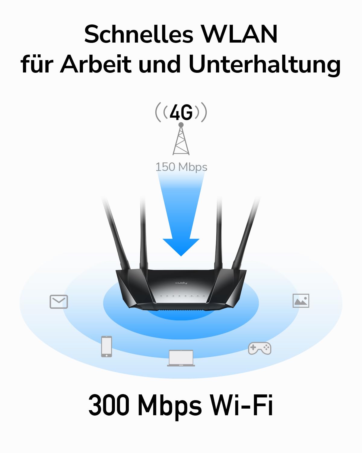 Cudy 4G LTE Router SIM Karte, N300 WLAN Router, 300 Mbit/s WLAN, SIM-Kartensteckplatz für jeden Betreiber FDD und TDD, DDNS, PPTP/L2TP VPN, LT400 | Nano SIM-Kartensteckplatz für jeden Betreiber FDD und TDD, DDNS, PPTP/L2TP VPN, LT400