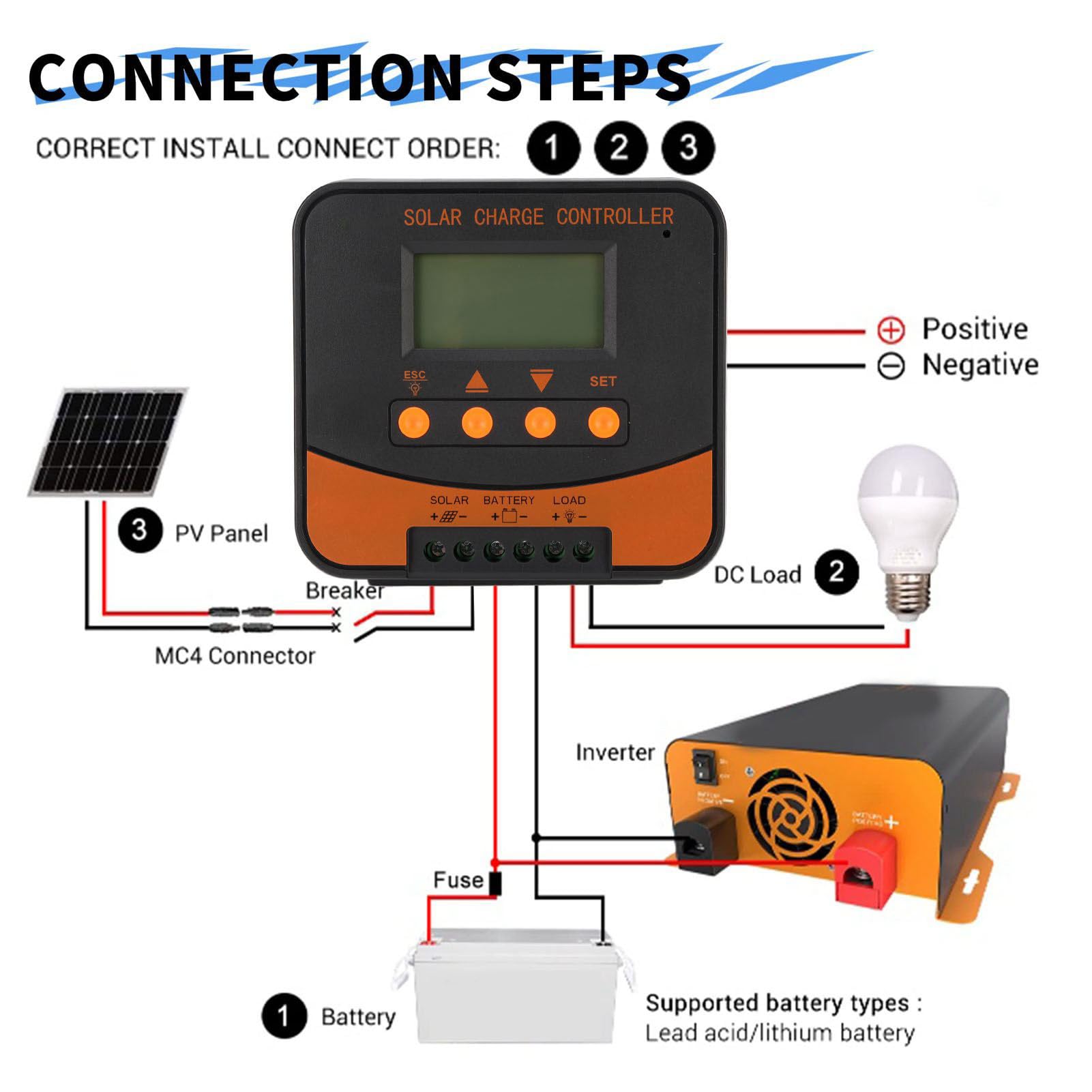 Headerbs Contrôleur de Charge Solaire MPPT 10A 12V 24V, Régulateur de