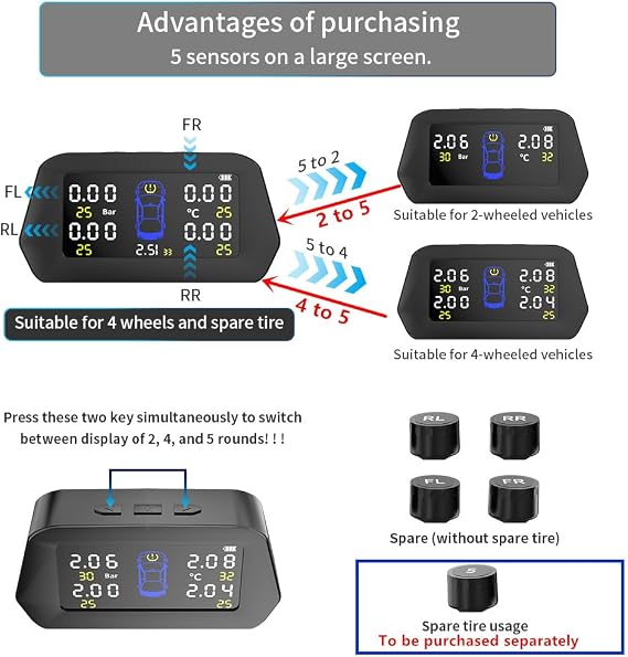 Newest Smart TPMS 0.01Bar Accuracy Tyre Pressure Monitoring System Solar Charging 7-Alarm Modes Auto Sleep/Work Tire Position Exchange 5-Built in Sensors (0-116PSI)