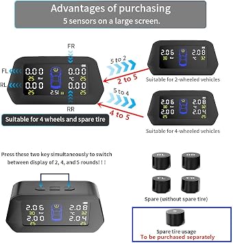 Newest Smart TPMS 0.01Bar Accuracy Tyre Pressure Monitoring System Solar Charging 7-Alarm Modes Auto Sleep/Work Tire Position Exchange 5-Built in Sensors (0-116PSI)