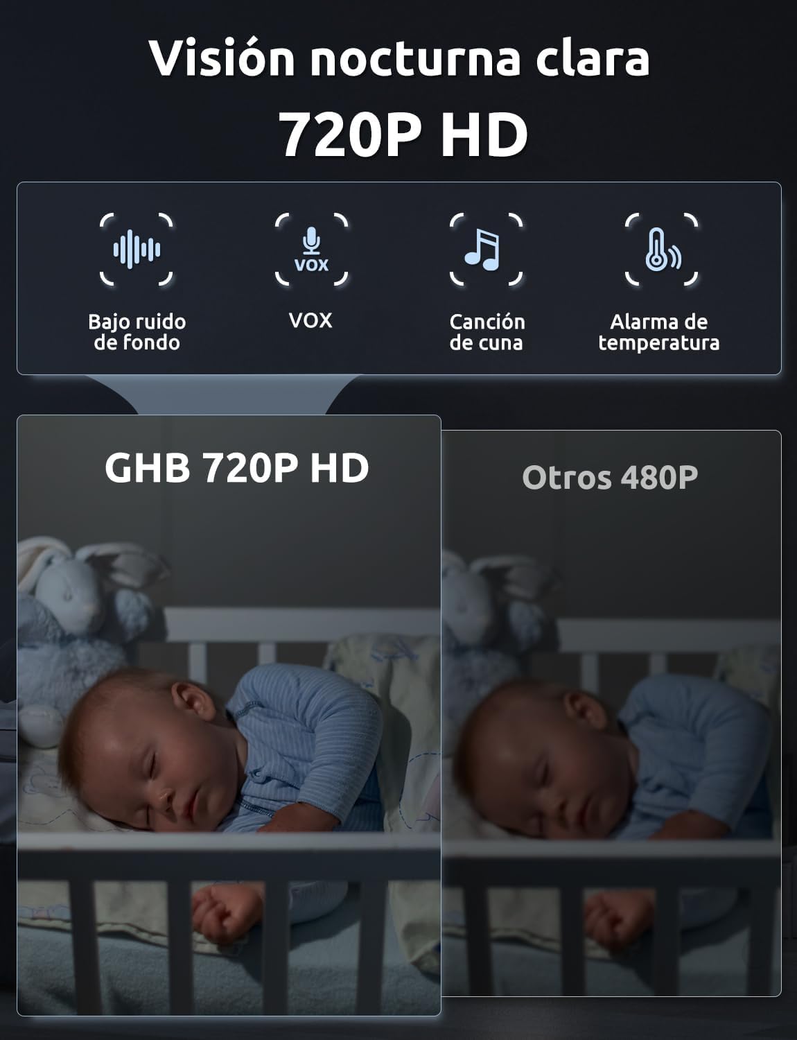 GHB Camara Vigilancia Bebe con 5" HD Vigilabebes con Camara Duración de Batería 168 Horas Pantalla Dividida, 4×Zoom, Comunicación Bidirecciona Escucha Bebe