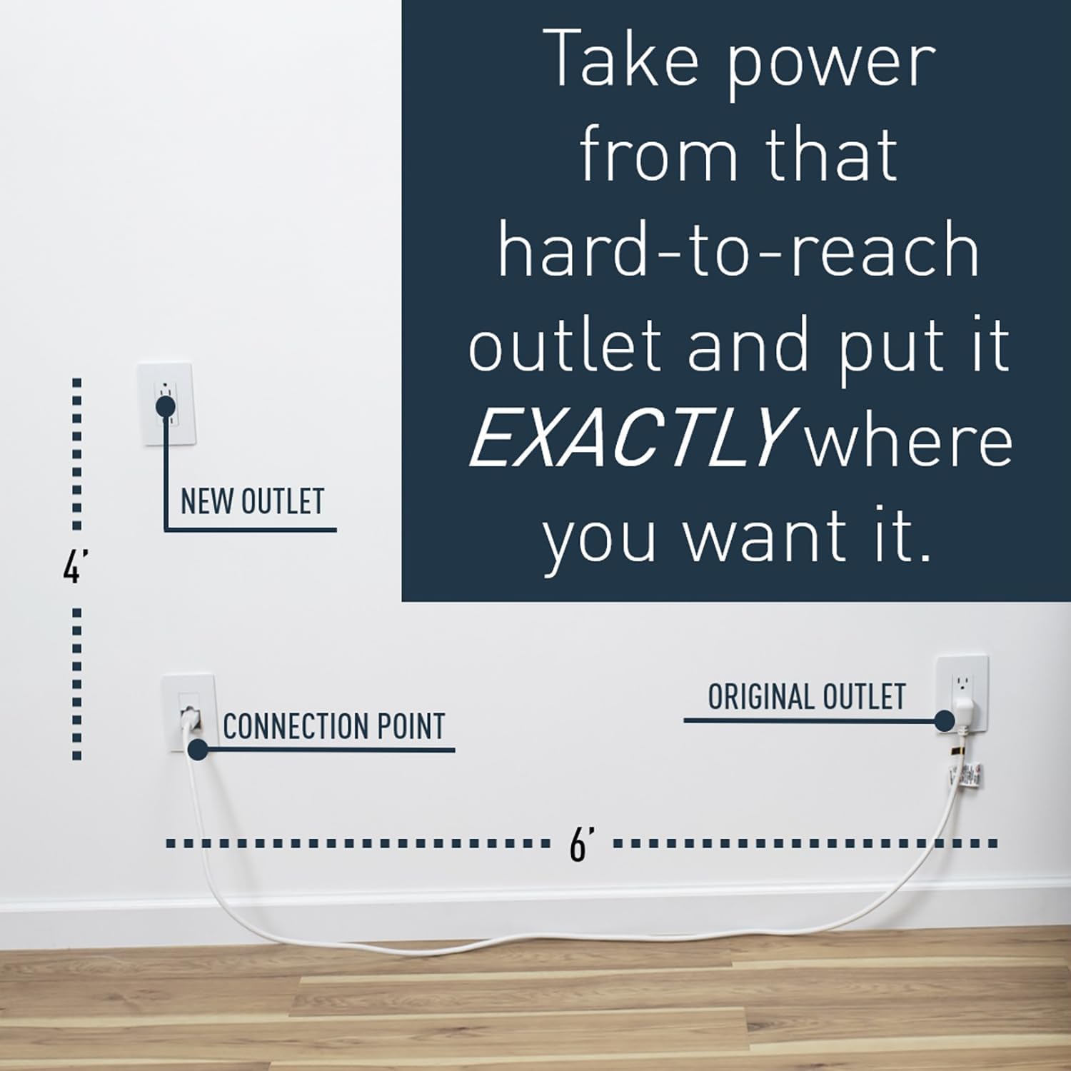 Legrand Wiremold In-Wall Power Outlet Extender Kit, White, 6 Foot Cable, For Kitchen Remodel and Outlet Relocation, IWPE-WH