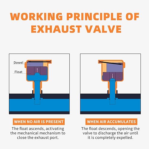 Miniatura 5 de GASHER Válvula automática de ventilación de aire, válvula de liberación de aire DN15 de 1 pulgada, válvula de purga de aire de latón, para