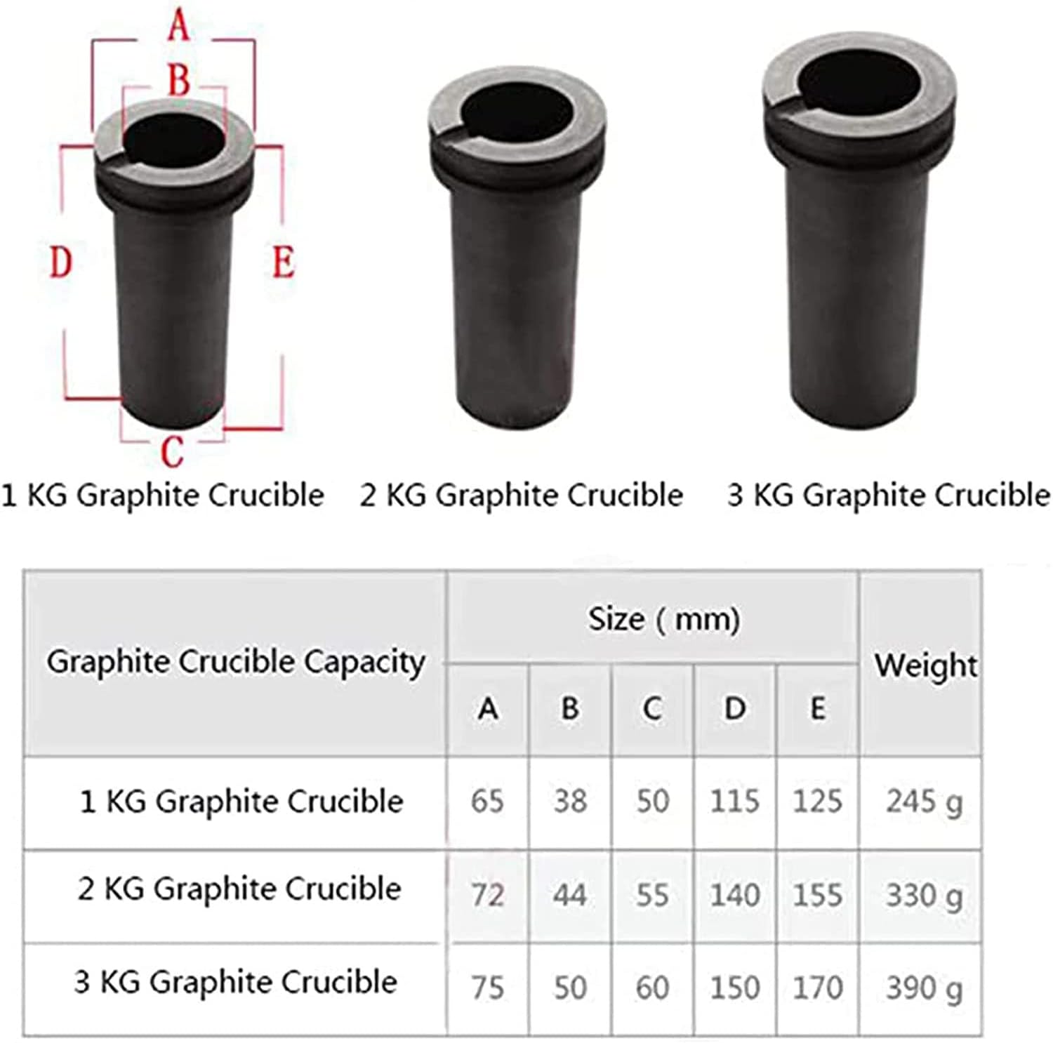 Gold Melting Furnace with Metal Protective Net Digital Display Electric Melting Furnace with Graphite Crucible 1150℃/2102℉ DIY Precious Metal Forge Kit,Red-110V-2kg
