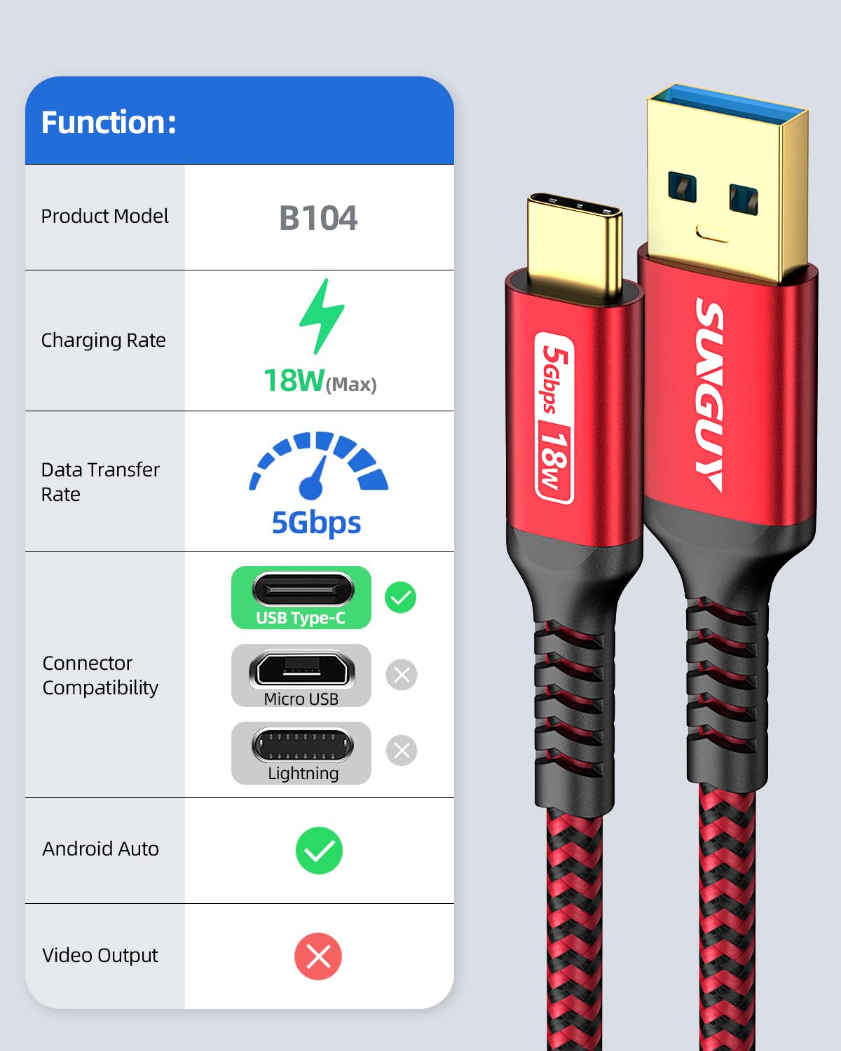 SUNGUY Cavo USB C, 3m Cavo USB Type C Cavo 5 Gbps Cavo di Ricarica Compatibile con iPhone 15 Pro Max, Galaxy S24 S23 S22, Android Auto-Rosso