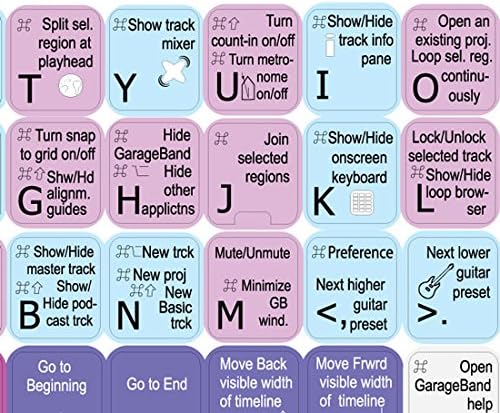 NEW GARAGEBAND Keyboard Stickers image 4