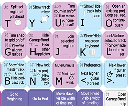 4Keyboard GARAGEBAND Keyboard Sticker for Notebook, Desktop and Laptop