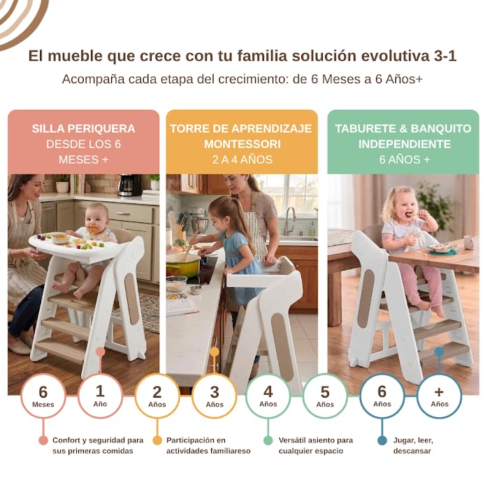 Catálogo para Comprar On-line Periqueras para bebe los mejores 10. 27 Imagen adicional