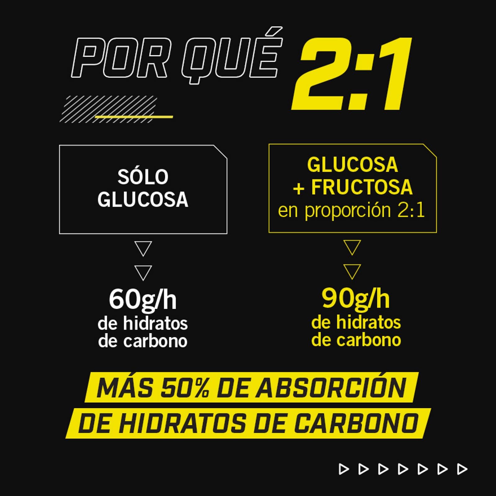 Enervit Carbo Bar C2:1PRO Salty Peanut Butter, Barrita Energética, 30g Carbohidratos, Manteca de Cacahuete, Deportes de Resistencia,+50% Carbohidratos Absorbidos, Sin Gluten, Vegan, 30 Barritas de 45g
