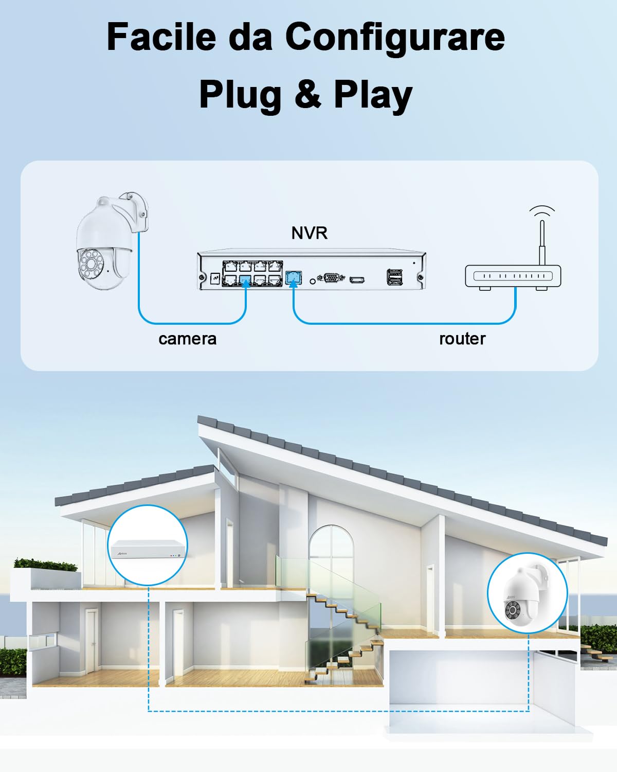 ANRAN 4K PoE Kit Videosorveglianza Esterno, NVR 8CH 2TB + 4x 8MP 360° PTZ Telecamere con Tracciamento Automatico, Rilevamento AI, Registrazione 24/7, Espandibile 10TB, Accesso Remoto, Sirena, IP67
