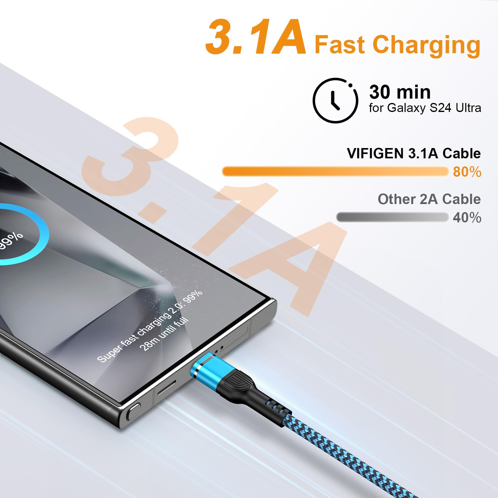 USB C Charger Cable Fast Charging 6FT/3Pack for Motorola Razr 2024,Razr 2023,Edge 2024,Edge 2023 2022,Edge 50 Ultra,Moto G Power 5G 2024,Moto G Stylus 2024,G Play,3.1A Type C Android Charger Car Cord