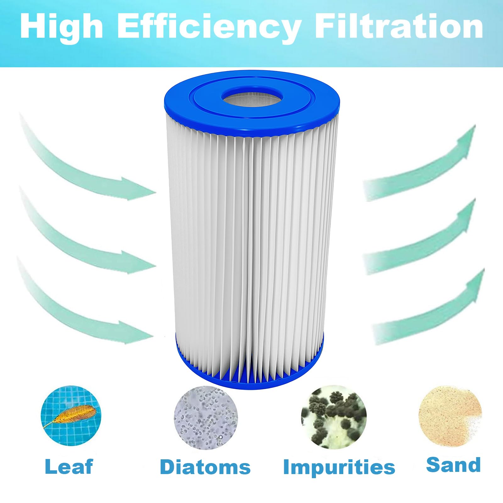 Cartucce filtro piscina 59900E / 29000E per pompe di ricambio per filtro piscina in-tex tipo A o tipo C Bestway tipo 3 (tipo III) (confezione da 8)