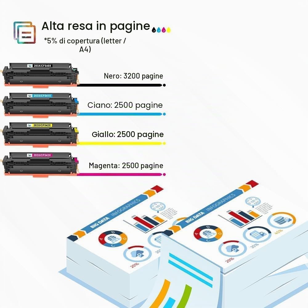 203X 203A Compatibile per HP Color Laserjet Pro M281fdw Toner | Color LaserJet Pro MFP M281fdw M281fdn M280nw M281cdw M281 M254dw M254nw M254dn M254 Nero Ciano Giallo Magenta Toner 4-Pack