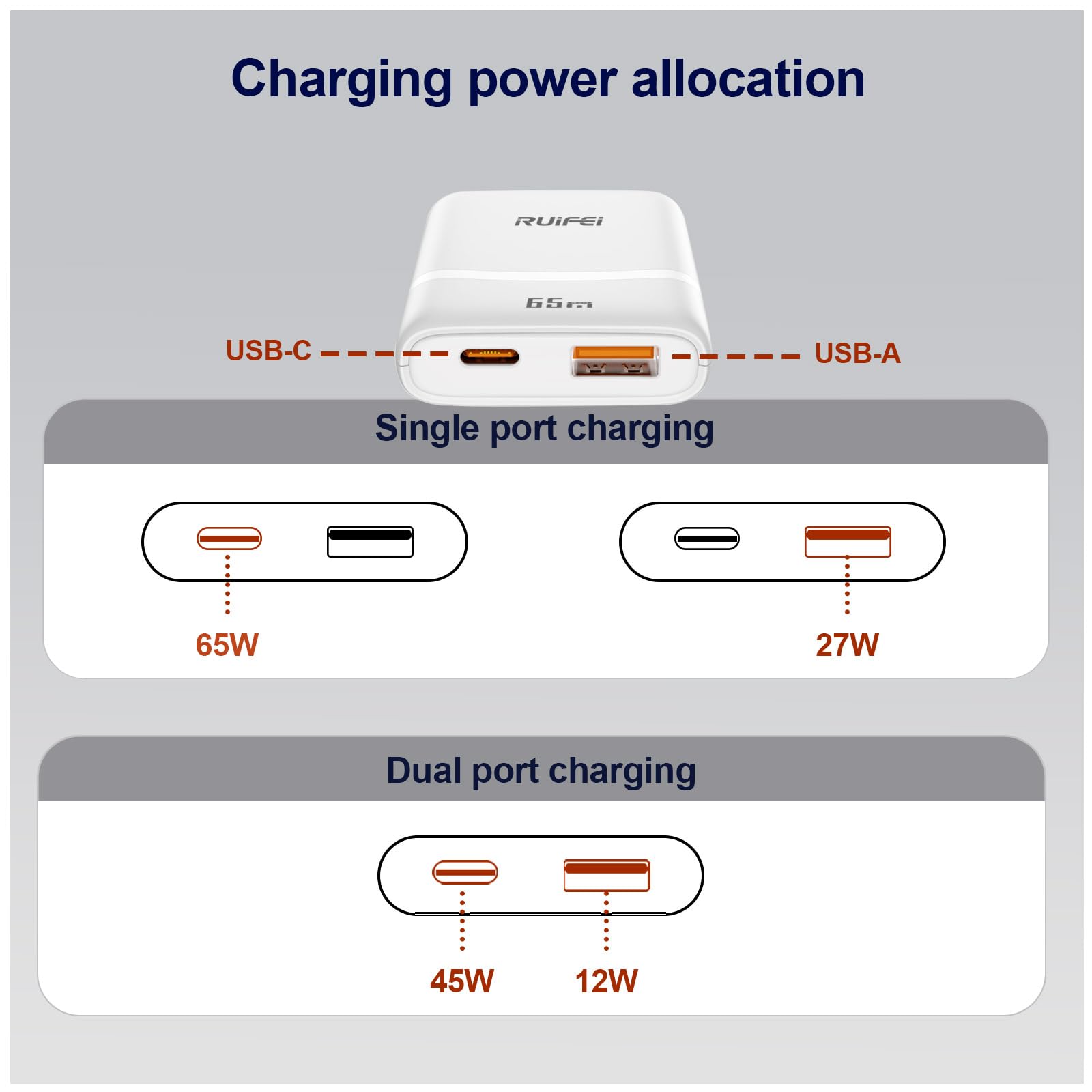 Ładowarka USB C 65 W, ultrapłaska wtyczka do ładowania, 2-portowy zasilacz GaN, szybka ładowarka, szybka ładowarka, kompatybilna z MacBook Pro/Air, telefonem komórkowym, iPadem, iPhone, Samsung Galaxy