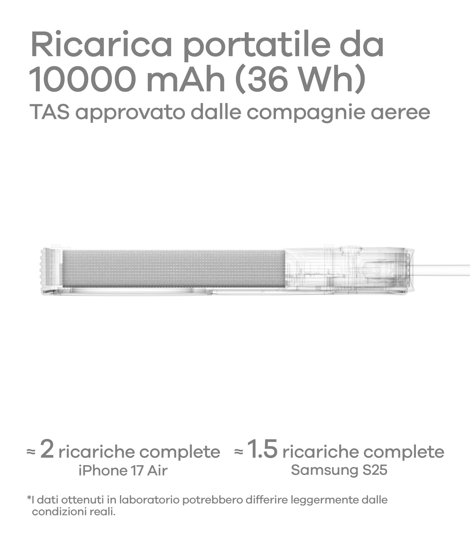 Aulumu M10 Power Bank Magsafe 10000mAh Powerbank Magnetico Batteria Esterna Wireless Caricatore Ultra Sottile Ricarica Rapida per Viaggi, iPhone 17/16 Serie, MacBook, Samsung, Apple Watch, Argento