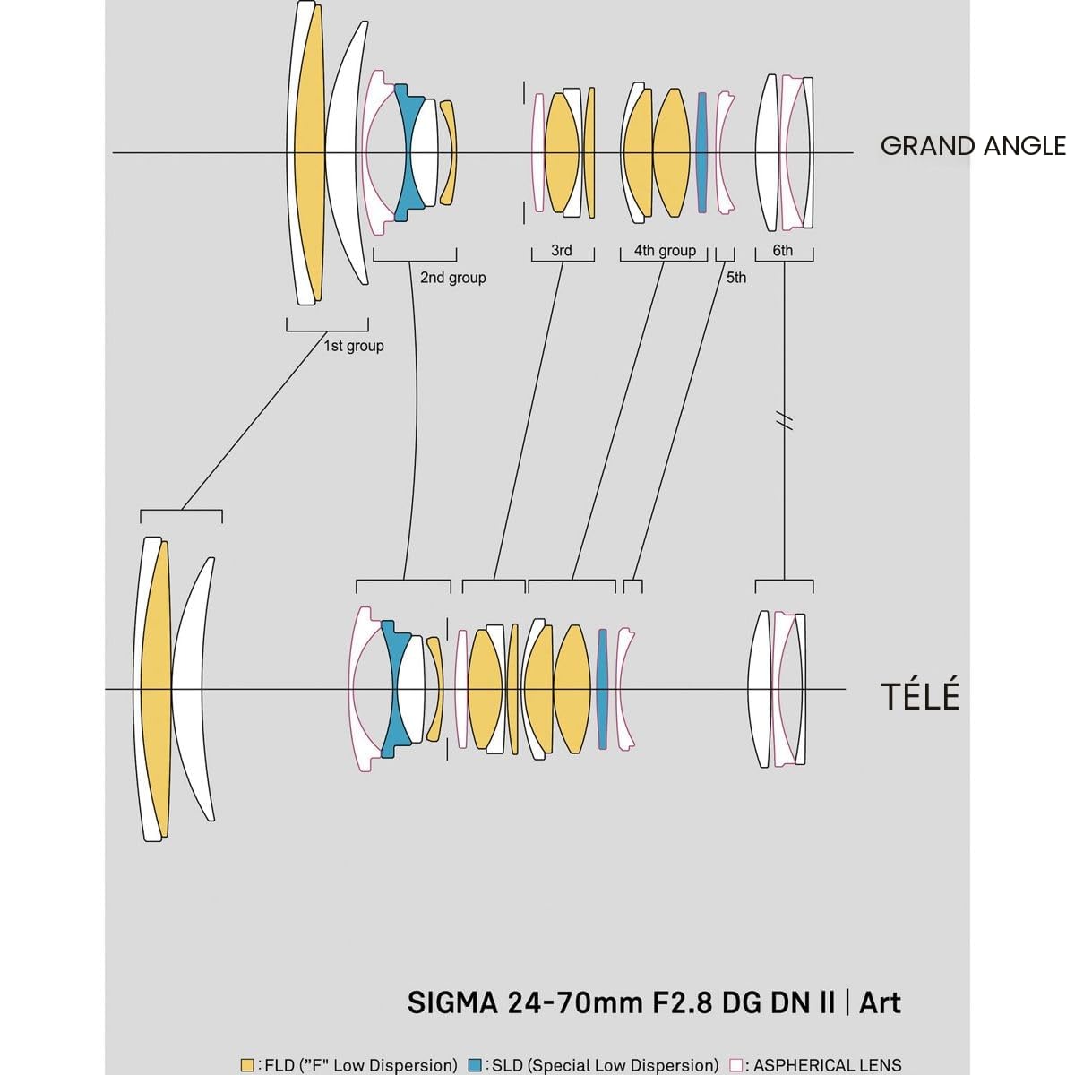 24-70 mm F2.8 DGDN II pour Sony E | Provenance France. Emballage securisé. Livré avec Facture dont TVA.