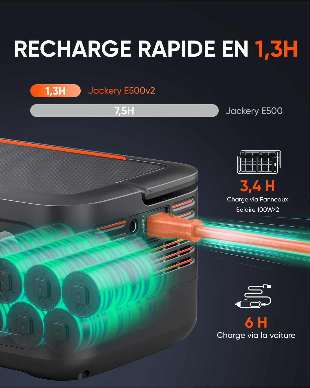 Jackery Explorer 500v2 Station Électrique Portable, 512Wh/500W Batterie LFP (Max 1000W), UPS≤10ms, 2 CA & 2 PD USB-C, Charge Complète en 1.3h, Générateur Solaire pour Camping, Camping-car et Urgence
