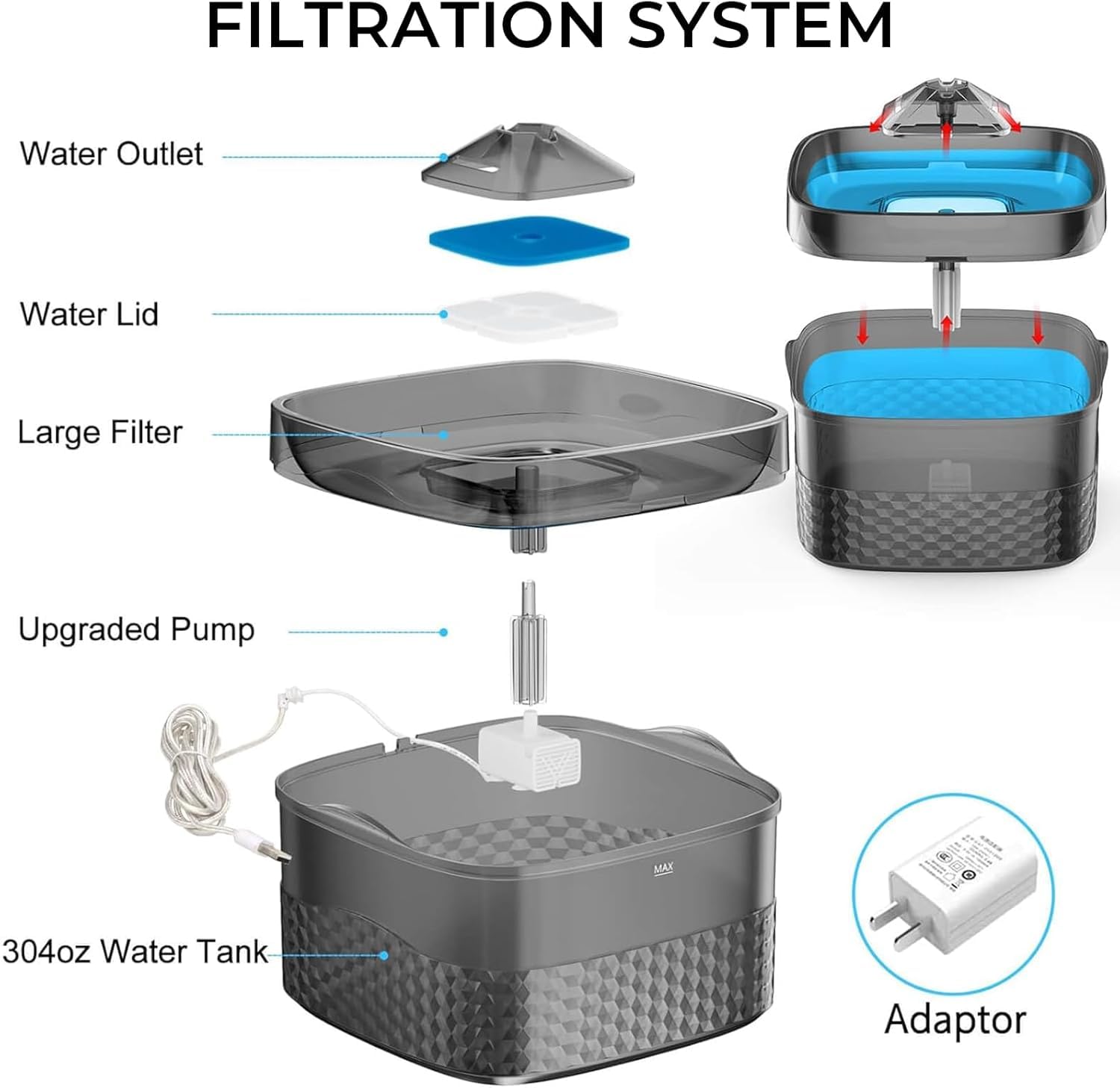Fuente De Agua para Perros Grandes, Dispensador Automático De Agua para Mascotas De 304 Oz/2.4 GAL/9 L, Fuente Ultrasilenciosa para Gatos con 4 Filtros De Repuesto.