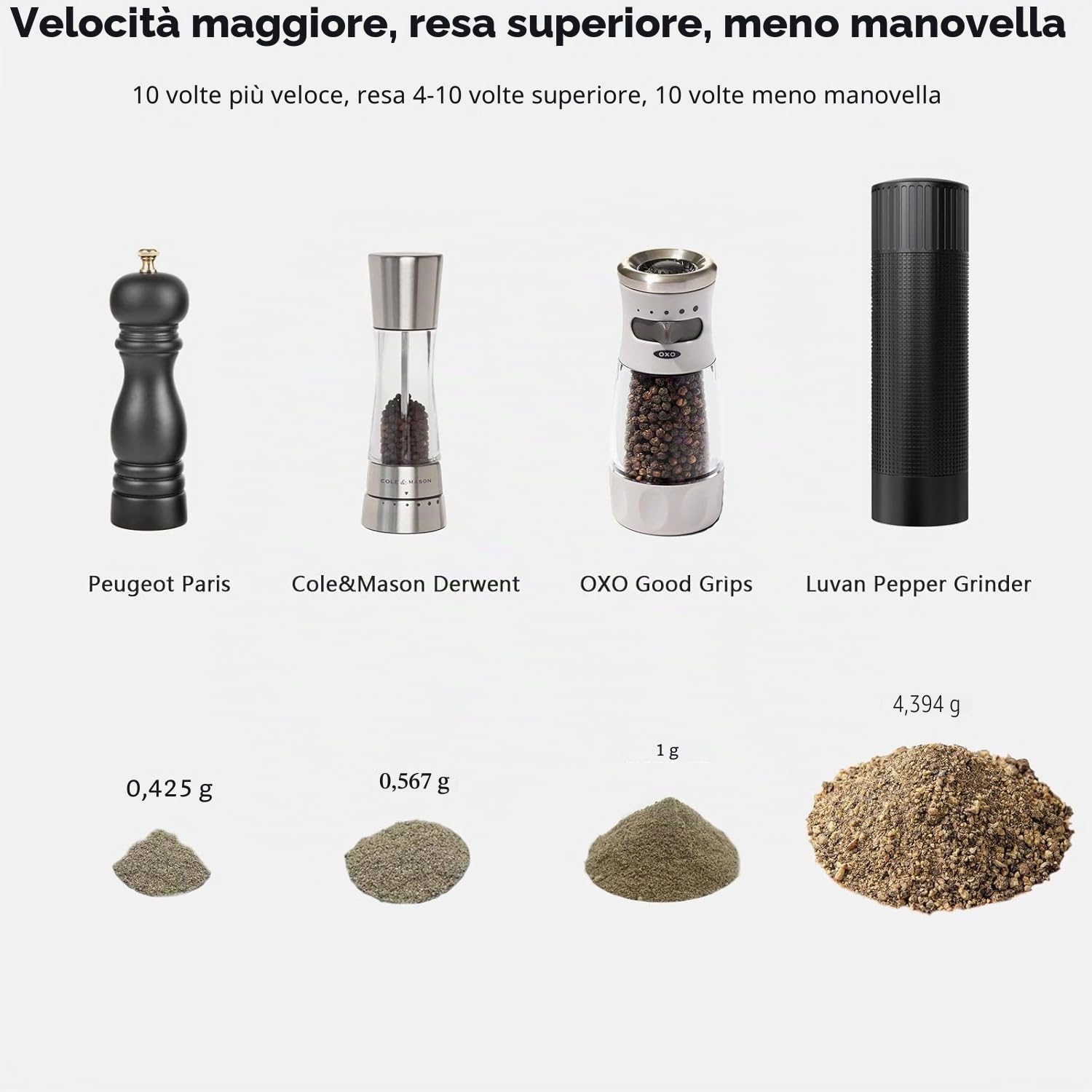 Luvan Macinapepe professionale, macinapepe manuale in alluminio per impieghi gravosi, macinino per spezie con lama in acciaio inox e granulometria regolabile