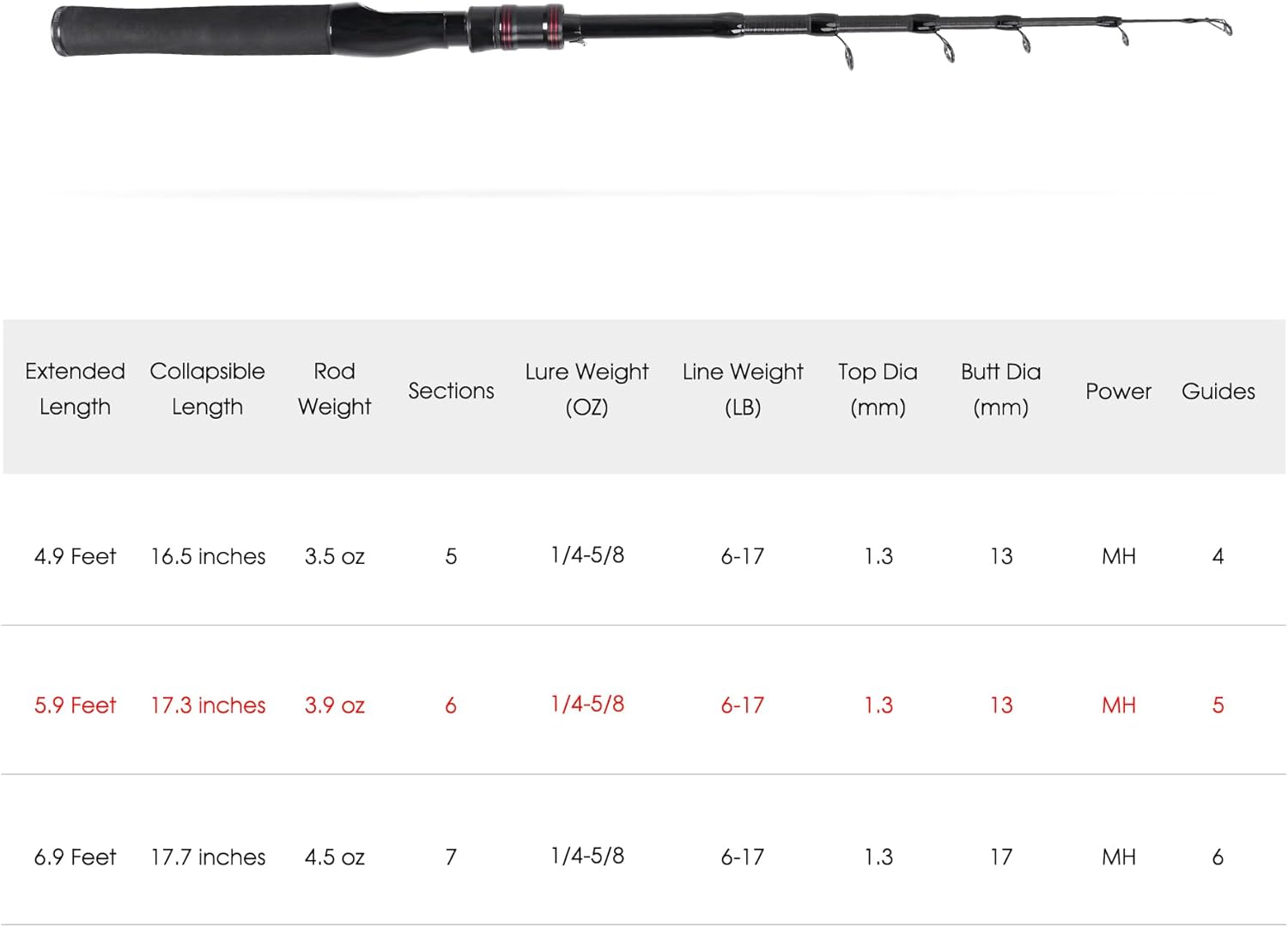 Telescopic Fishing Rod, Collapsible Fishing Rod Portable Spinning Pole for Saltwater and Freshwater, Carbon Fiber Lightweight and Compact Design