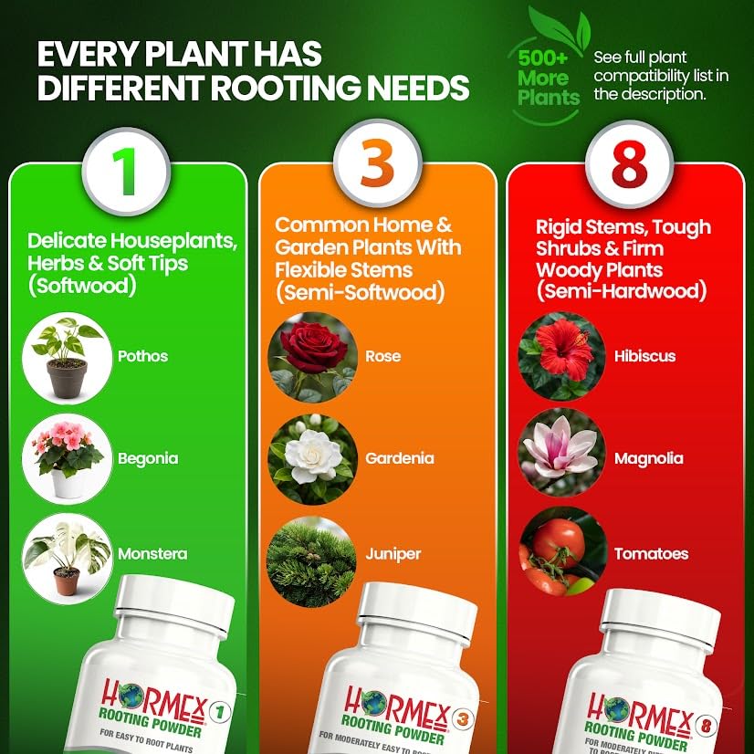 Image of Hormex Rooting Hormone Powder #1, #3, #8 - Tender to Semi-Hardwood Cuttings