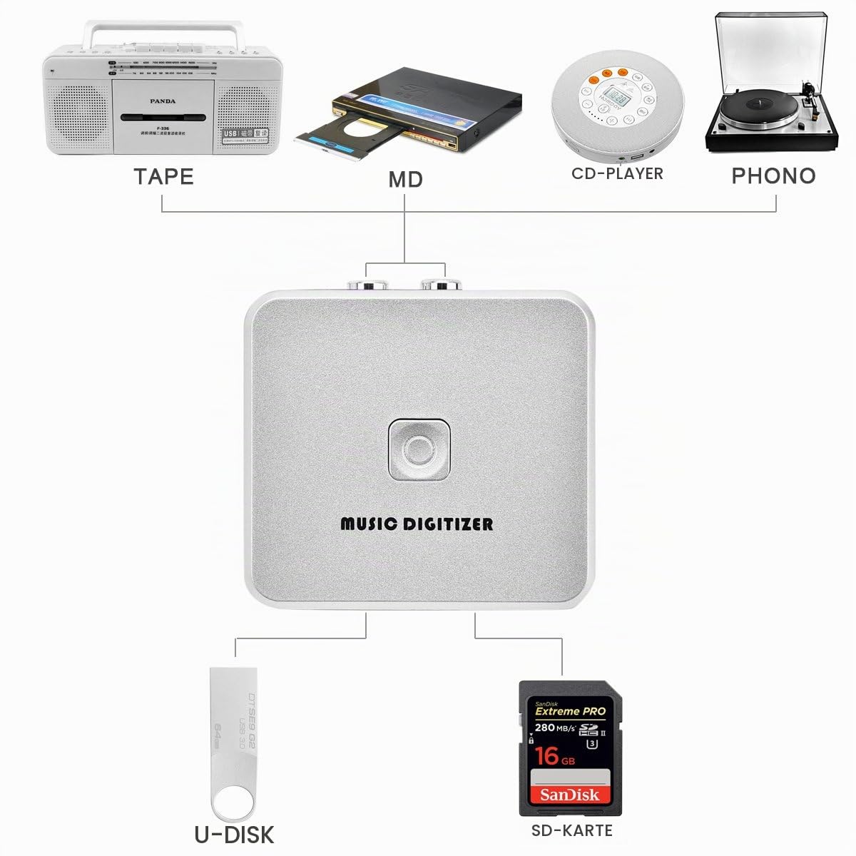 Digitaler Audio-Rekorder mit 3,5 mm- und Cinch-In-Anschlüssen und Fernsteuerung, Aufnahme als MP3-Datei