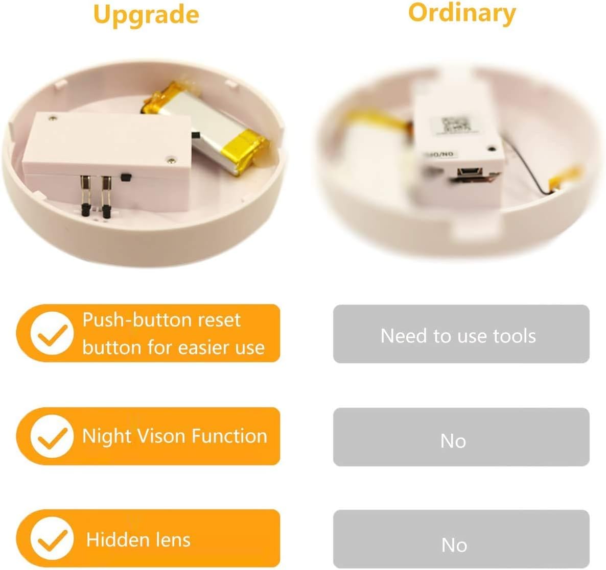 🛒 Crаzу Dеаlѕ Camakt WiFi Hidden Spy Camera HD 1080P Smoke Detector Camera Security Nanny Cam Wireless Mini Video Recorder with Motion Detector/Night Vision, Support iOS, Android