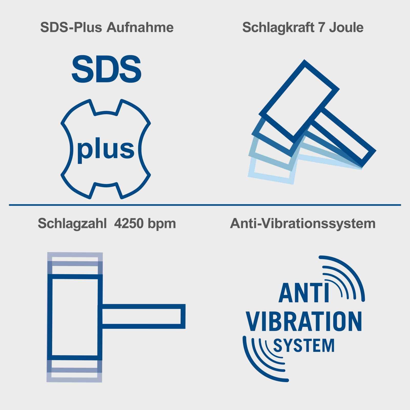 Scheppach Bohrhammer DH1500 Plus 4in1 SDS-Plus | 1500W / 7Joule Abbruchhammer | 6 Geschwindigkeiten 0-920U/Min | 4250bpm Schlagzahl Anti-Vibrationsgriff | 32mm Bohrleistung | inkl. Zubehör & Koffer