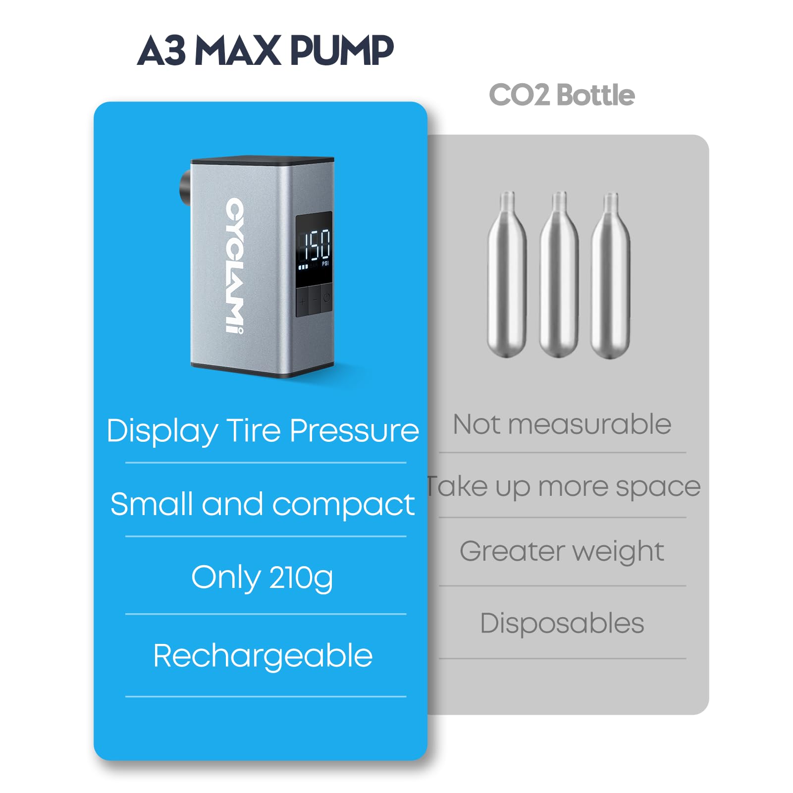 A3MAX Mini Elektrische Fahrradpumpe mit 150 PSI, USB-C Wiederaufladbar, Kompakte Luftpumpe für Presta- und Schrader-Ventile, Ideal für Bälle & Aufblasartikel