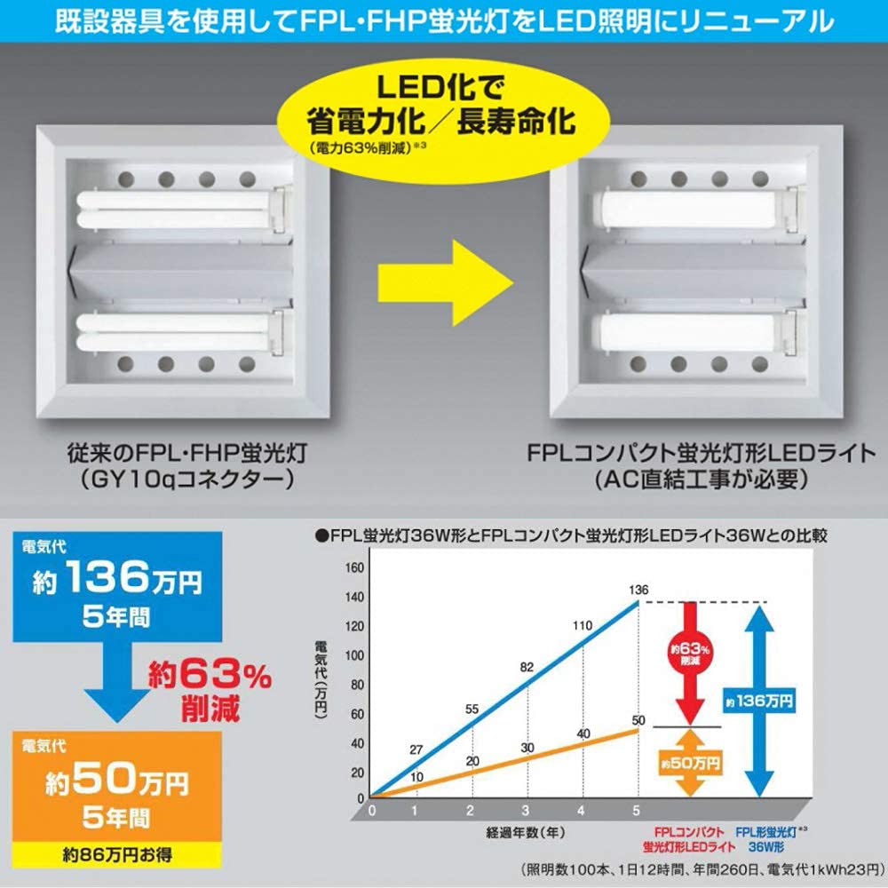 Amazon | FPL36EX-N FPL36EXN LED化 昼白色5000K FPL・FHP形コンパクト