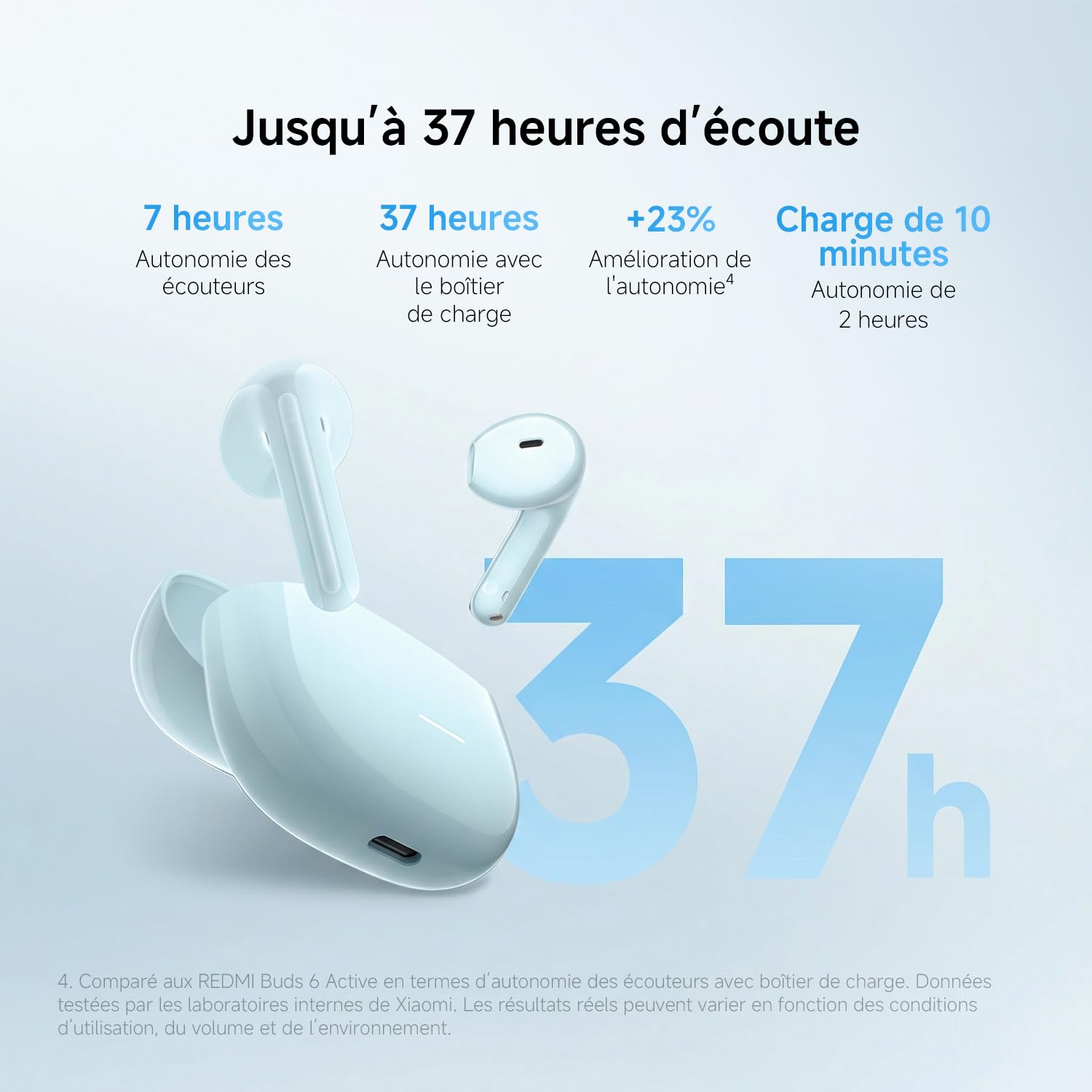 XIAOMI REDMI Buds 8 Active - Écouteurs Bluetooth sans Fil, Semi-Intra-auriculaire, Haut-Parleur de 14,2 mm avec des Basses puissantes, Jusqu'à 37h, Connexion 2 Appareil, 5 EQ, BT5.4, IP54, Noir