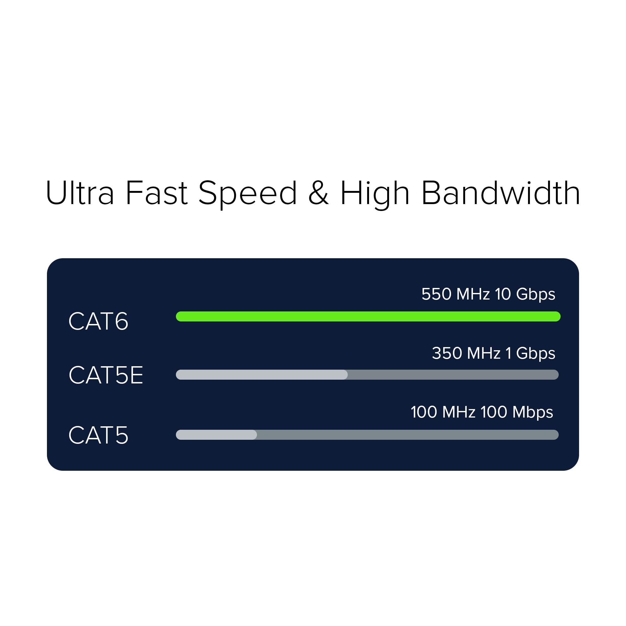 Lot de 6 câbles Ethernet Cat 6 de 0,9 m, noir, 10 Gbit/s, pour réseau Rj45 rond court et extérieur à enfouissement direct direct en cuivre nu pour routeur, jeu, PS5, Xbox, imprimante, ordinateur,