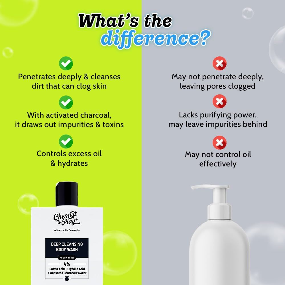 Chemist At Play Glycolic Body Wash - Deep Clean & Glow -3