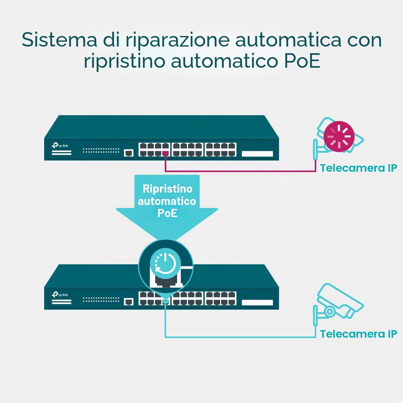 TP-Link Switch gestito JetStream Gigabit a 24 porte e 4 porte 10GE SFP+ L2+ con PoE a 24 porte, budget 384W, gestione cloud centralizzata Omada SDN, monitoraggio intelligente, montabile su rack