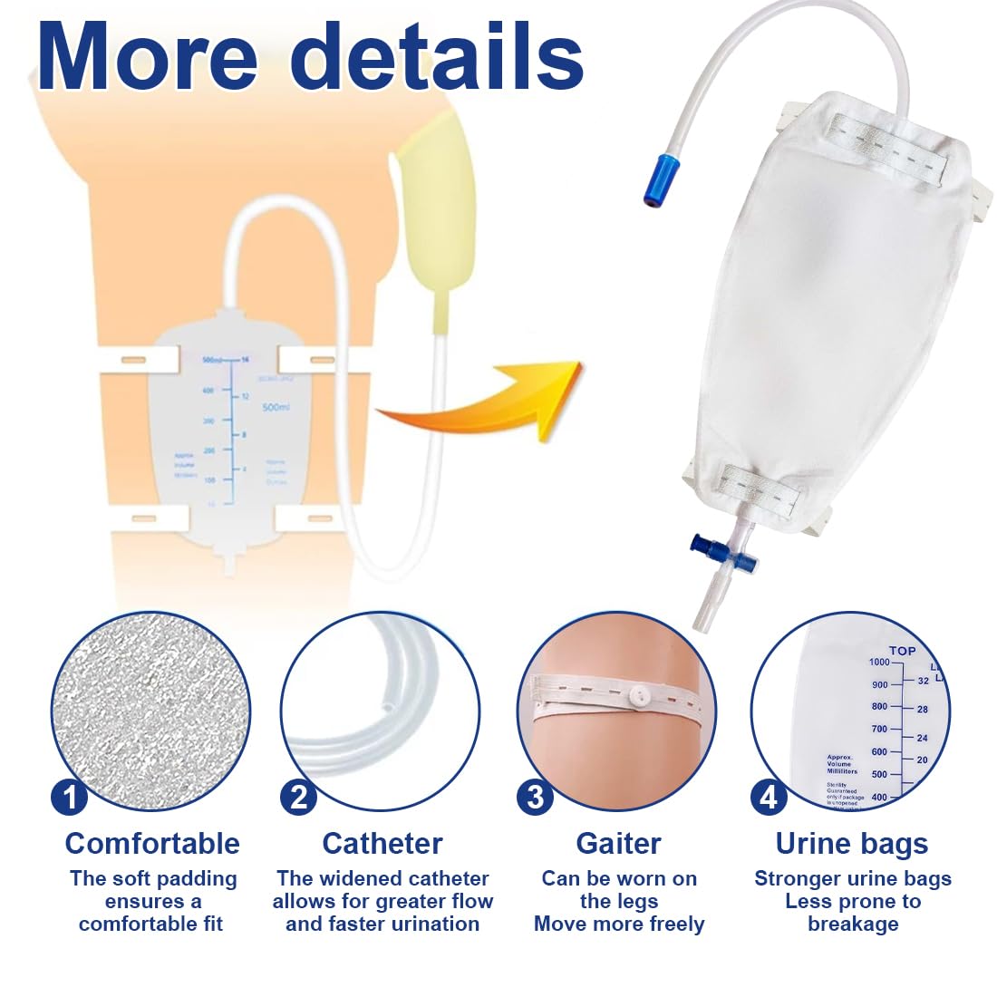 4 Piezas Bolsas de Orina de 1000 ml para Las Piernas, Bolsa Sonda Vesical Pierna con 2 Cintas de Tela y Válvula Antirreflujo