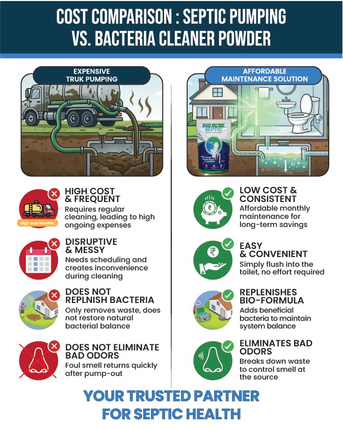 Image of Bio Reme Septic Tank Cleaner Bacteria Powder for Sludge Build Up Reduction and Odour Control Eco Friendly Septic Care Maintenance Treatment for Toilet and Drain Pack of 2 Total 500 Gms
