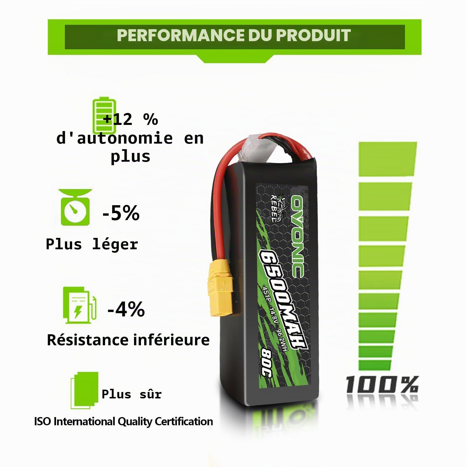 OVONIC Lot de 2 batteries Lipo 4S 6500 mAh 80 C 14,8 V avec prise XT90 pour voiture RC Truggy Buggy RC Hobby