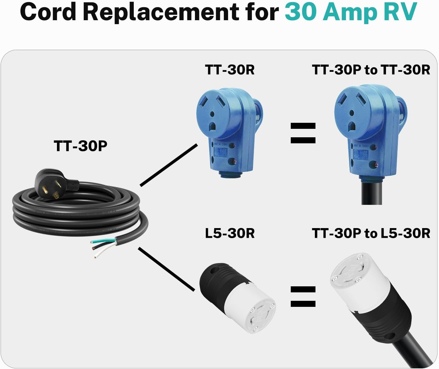 FIRMERST 3 Prong Replacement 30 amp RV Power Cord 30 ft (NEMA TT-30P to Roj 3 Wire)