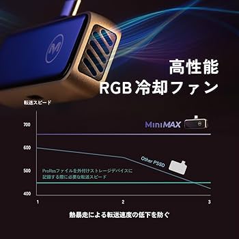 【新品未開封】MiniMAX Portable SSD 1TB maktar Amazon.co.jp: Maktar (マクター) MiniMax 外付け SSD ポータブル 1TB