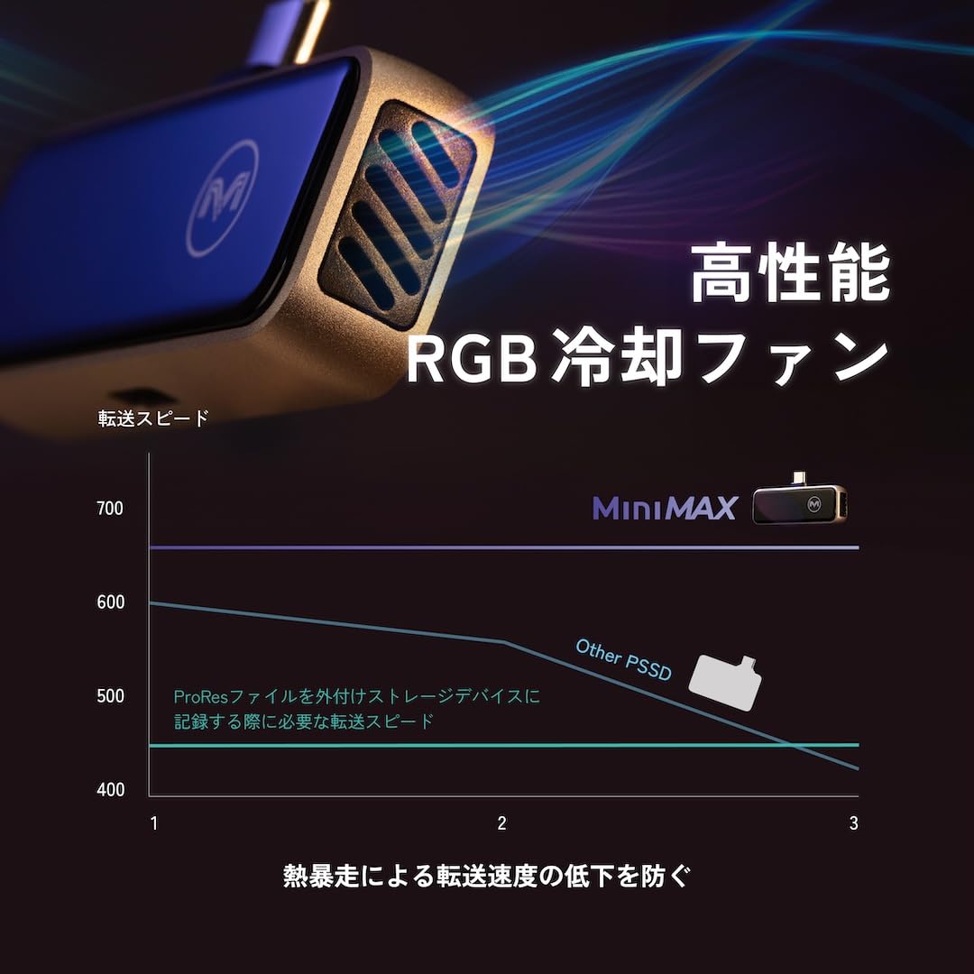 Amazon | Maktar (マクター) MiniMax 外付け SSD ポータブル 1TB