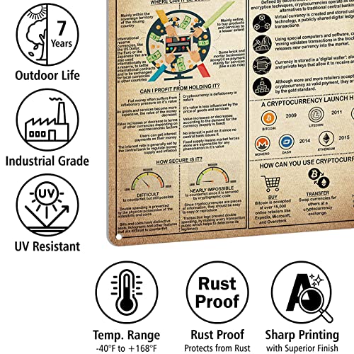Cryptocurrency Knowledge Metal Signs Poster, Vintage Decorations Wall Art Decor 16x12 Inches - Image 5