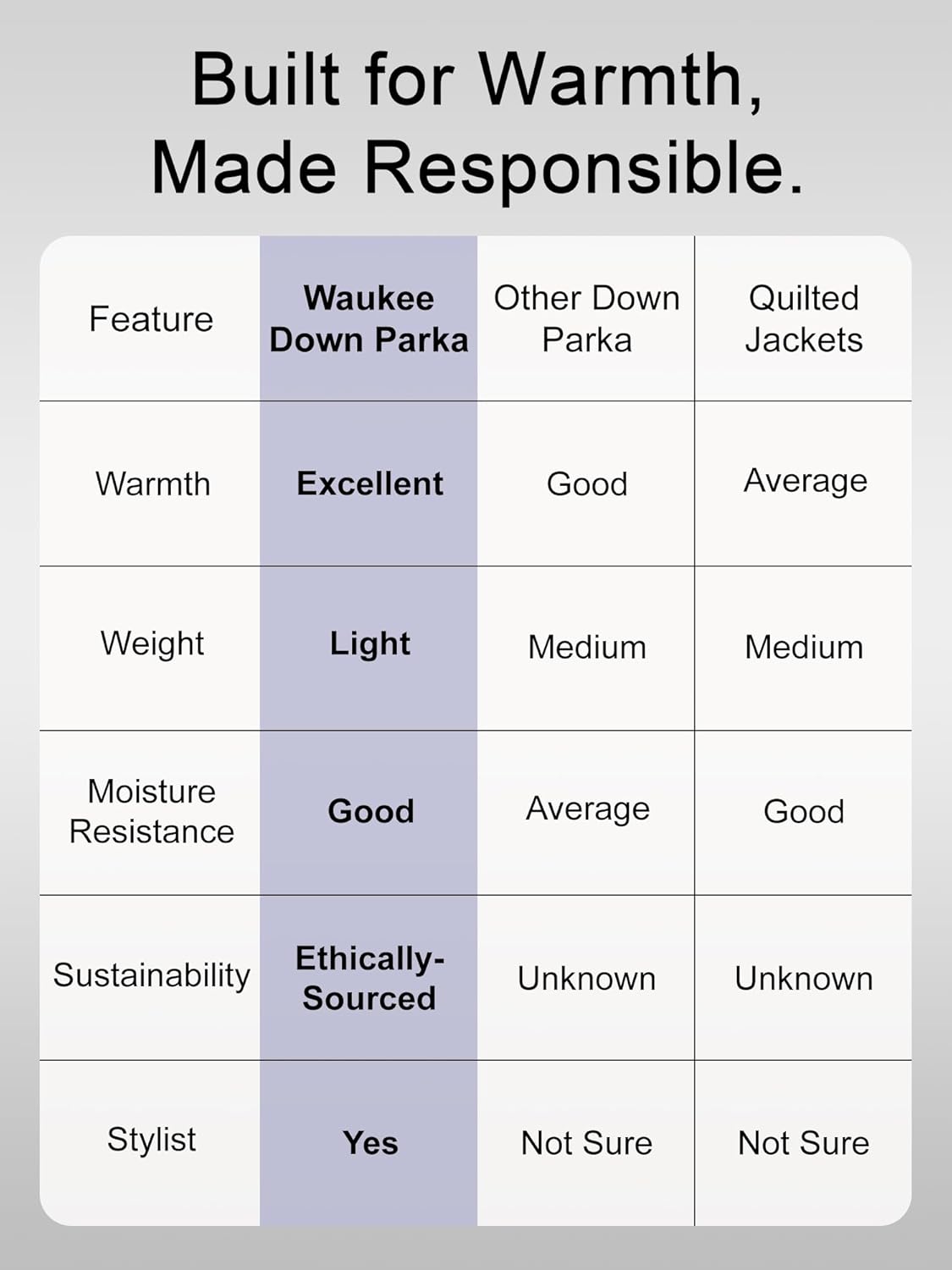 Fitouch Women's Waukee Long Down Coat Parka Jacket | 750+ Fill Power | Full-Length - Image 19