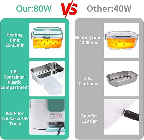 Miniatura 4 de Andvon Fiambrera eléctrica calentada de 80 W para adultos, calentador de alimentos portátil de gran capacidad de 1.8L para