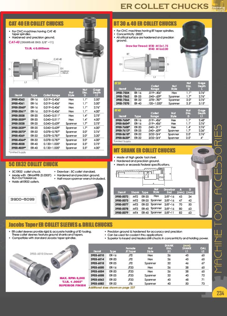 HHIP 3900-4028 ER-40 uchwyt zaciskowy z kołnierzem V o głębokości 2,75 Gage, CAT 40