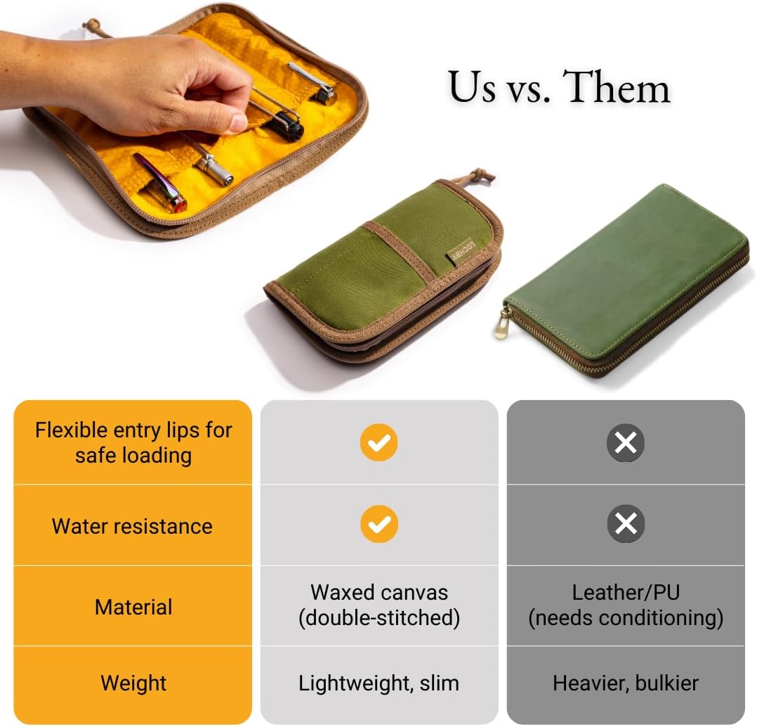 LOCHBY® Quattro | Slim and Elegant Pen Pouch, Durable Waxed Canvas, Lightly Padded for Fountain Pen and Mechanical Pencil, Compact Design Holds 4 Pens, for Everyday Carry, Travel and Creative Artists