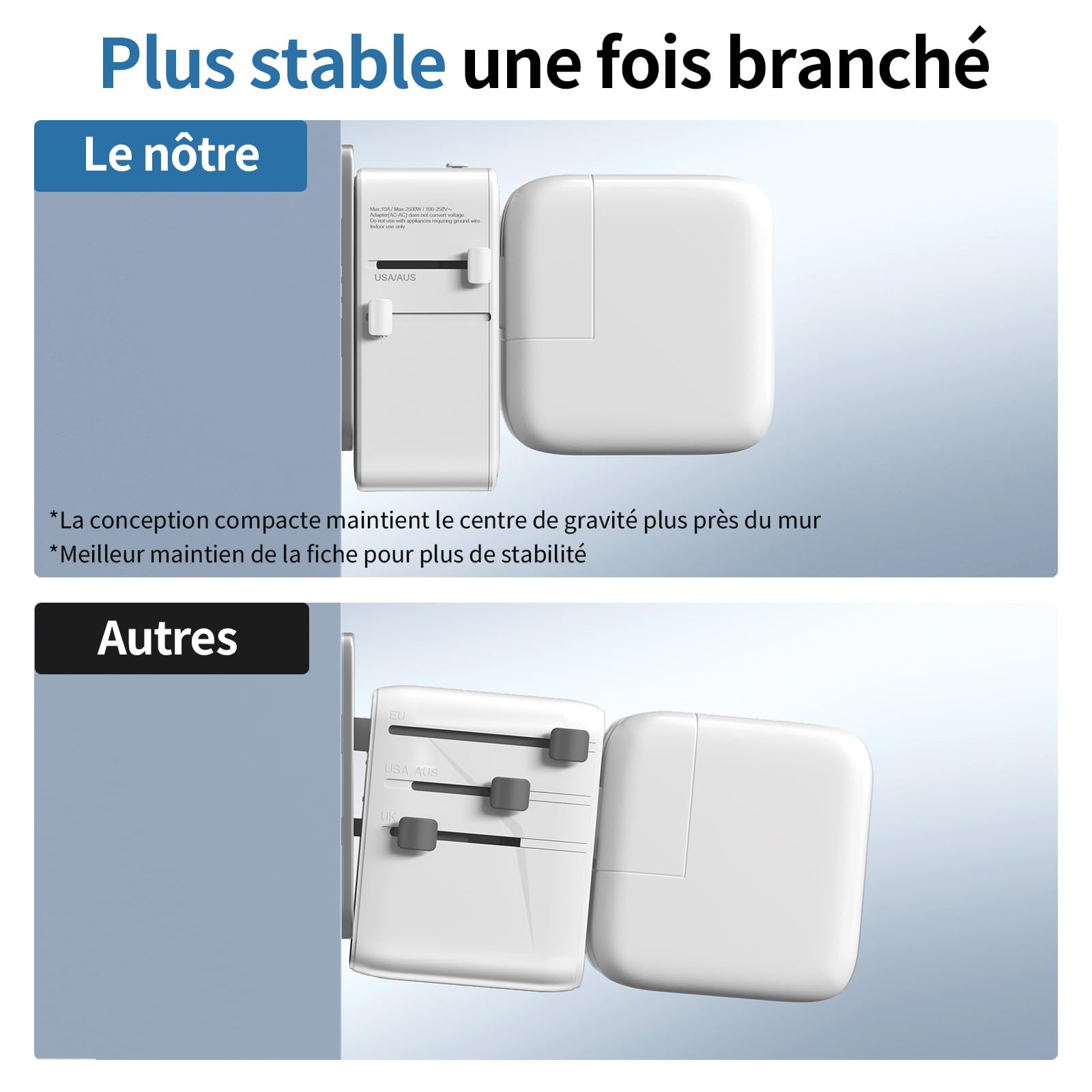 Nowość 2026 ultrapłaski adapter podróżny na całym świecie, uniwersalny adapter podróżny z 1 USB-A i 2 USB-C, kompaktowy adapter do USA, UK, Anglii, Japonii, Tajlandii i Australii