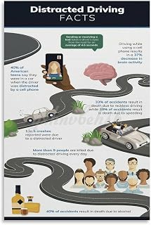 Distracted Driving Prevention Tips Poster Road Safety Defensive Driving Education Guide (7) Canvas Painting for Living Room Bedroom Decor 12x18inch(30x45cm) Unframe-style