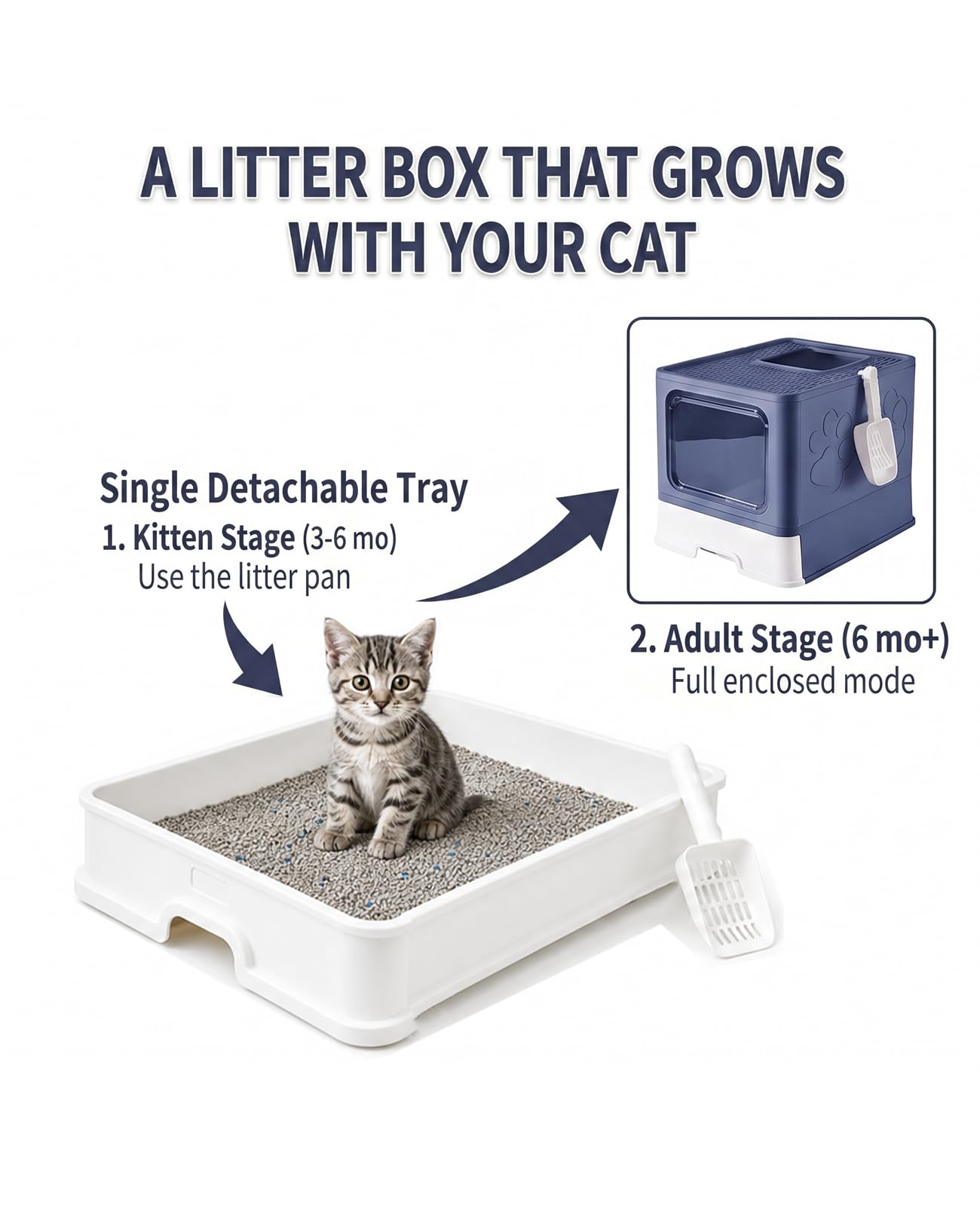 Medario Caja de Arena para Gatos con Alfombrilla de Arena para Gatos XL y Cuchara, Caja de Arena Plegable Grande con Tapa, Caja de Arena para Gatitos de Entrada Superior, Control de olores fácil de