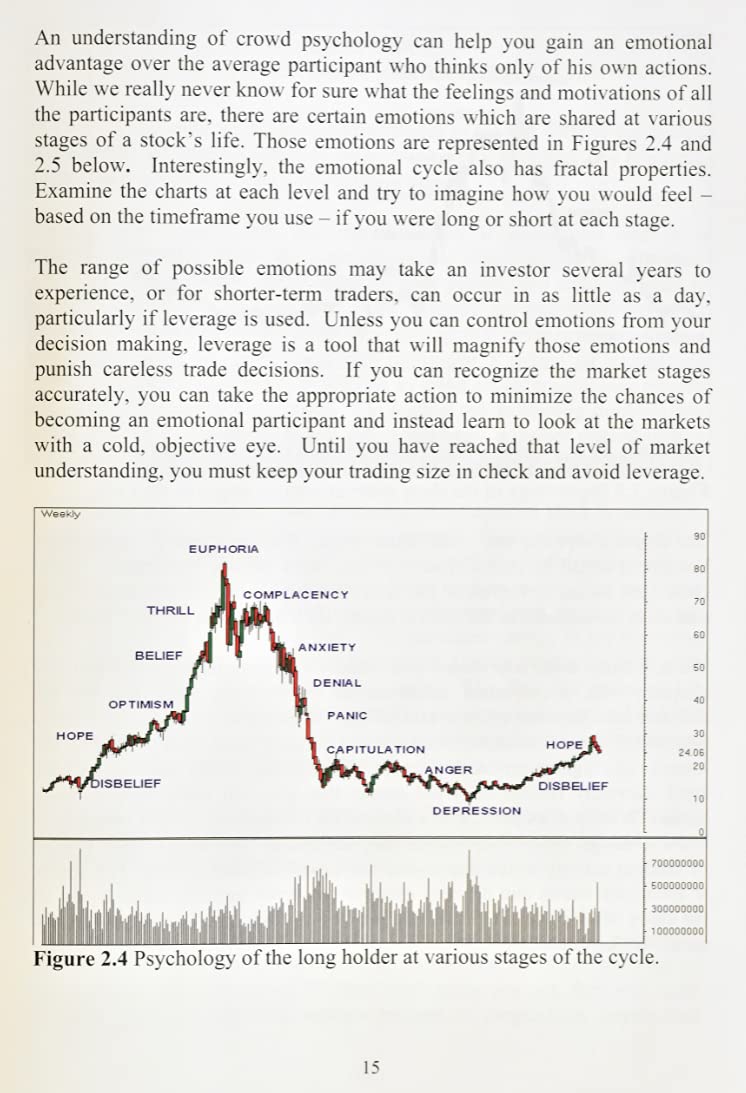 Technical Analysis Using Multiple Timeframes - Image 4