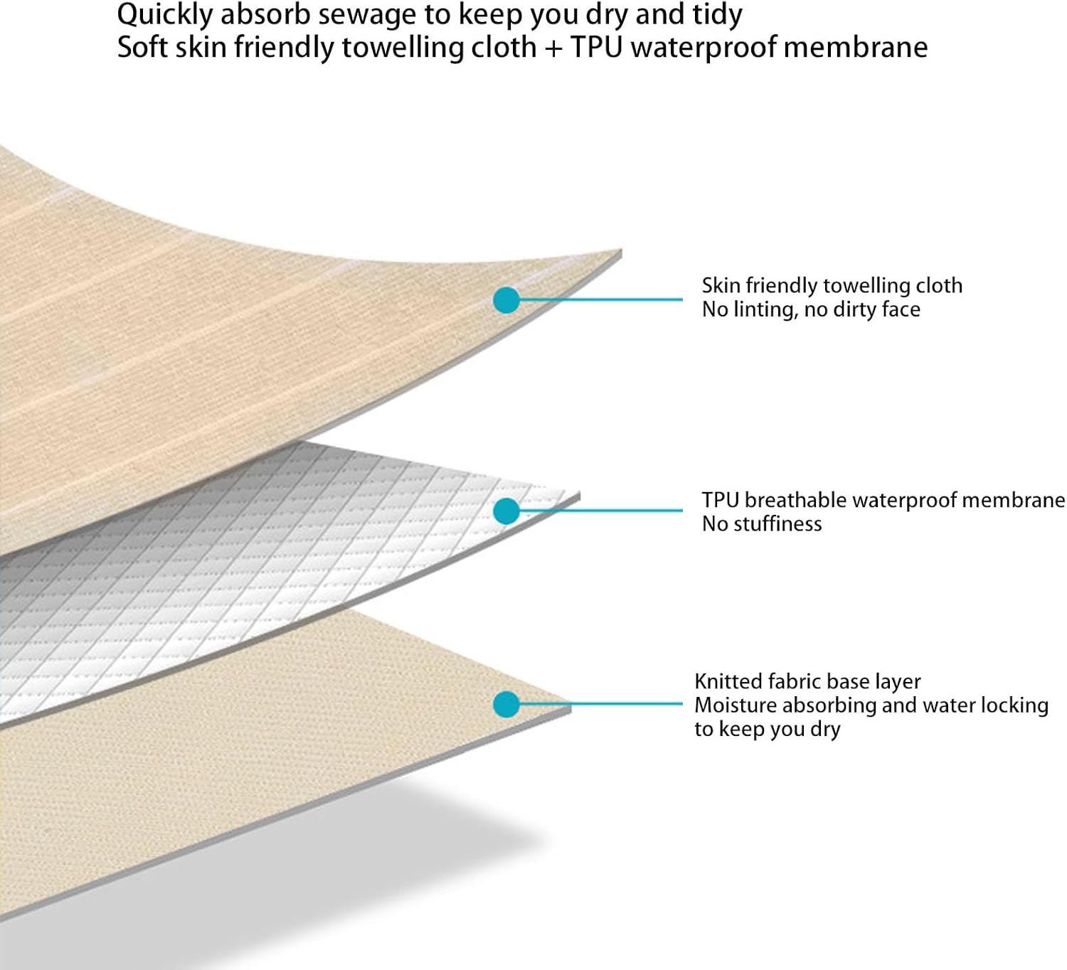 Adult Bibs, Mat Bedding Head Protection, Widened Sides Sleeping Drooling Clothing Protector, Pillowcase Clean, Reusable, Machine Washable, for Elderly Seniors Disabled